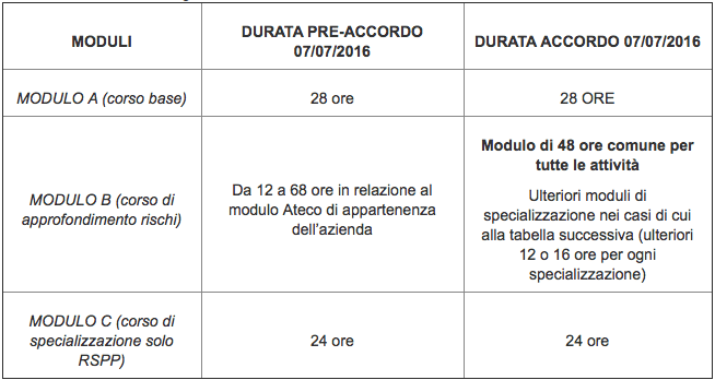 Pass Srl Formazione Rspp E Aspp Novita Dell Accordo S R